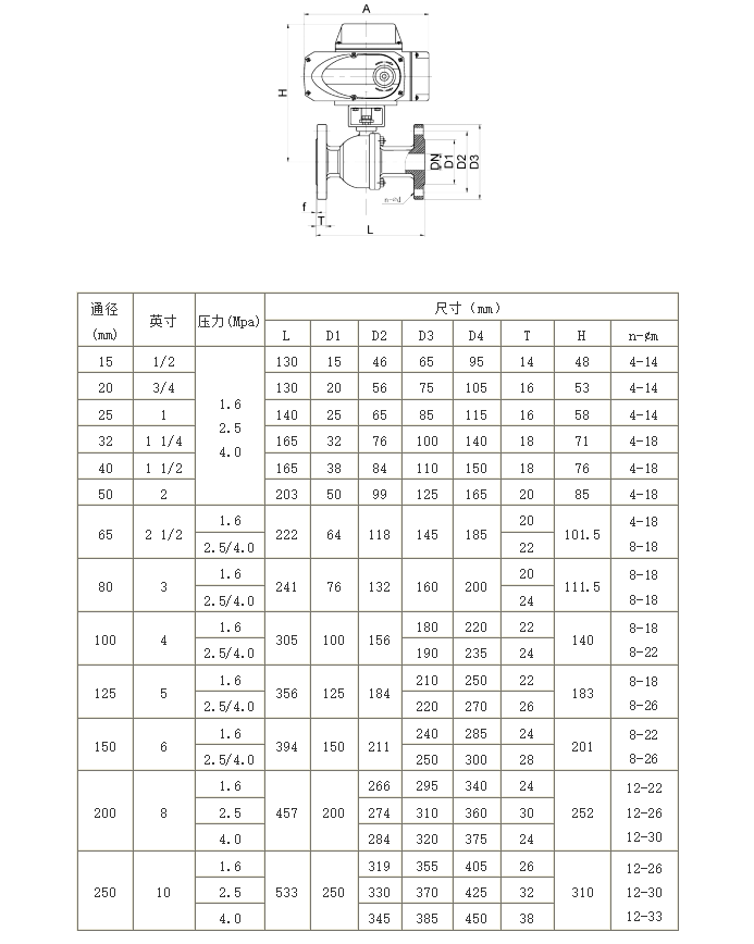 重慶閥門廠家 鑄鋼電動球閥 廠家直供